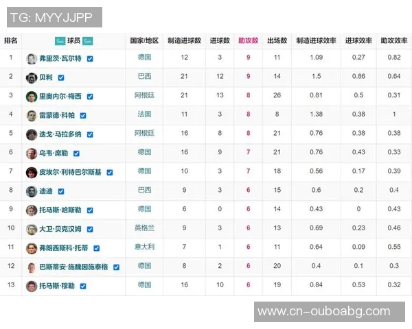 足球历史地位排名探讨与分析各时代球员的影响与贡献